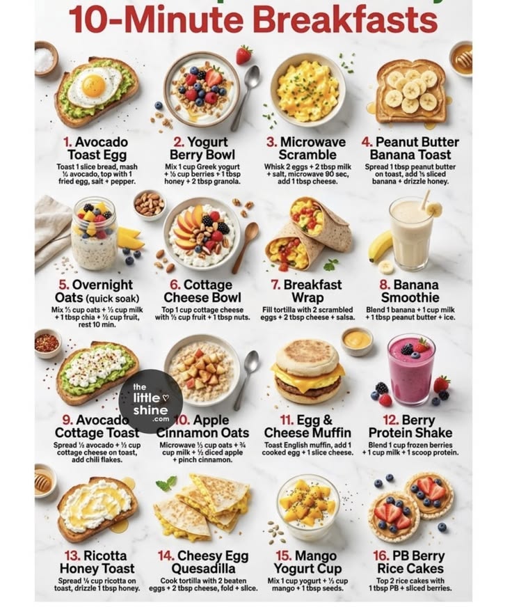 Breakfast Ideas That Make Mornings Better